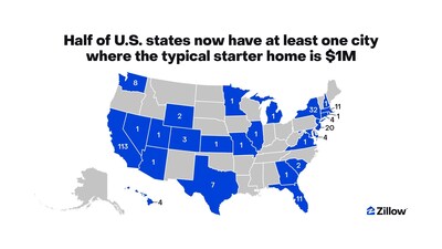 Half of states have a city where starter homes are worth $1 million or more